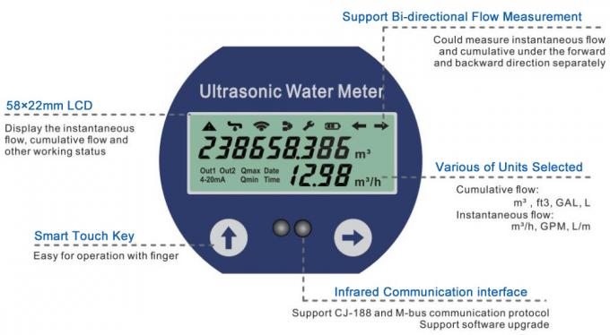 農業の灌漑用水のメートル、IP68電池式の超音波水流のメートル