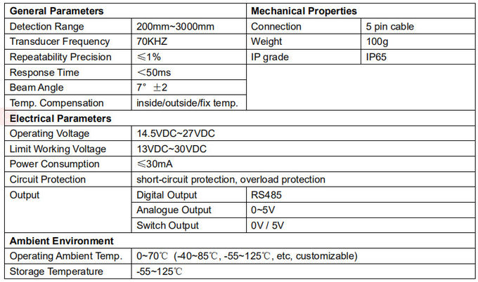 反腐食の化学液体の測定/ NPT PTFEの超音波レベルセンサー
