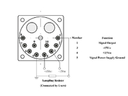 温度調整加速計センサー 限界値と解像度≤5 ((μg)