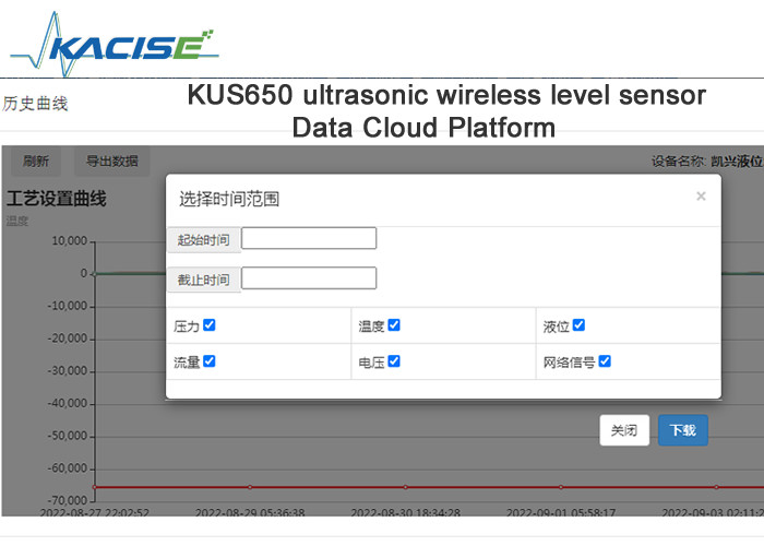 KUS650 耐腐食性、耐酸性、耐アルカリ性距離超音波ワイヤレス レベル センサー iot 4G/Lora/GPRS/NB