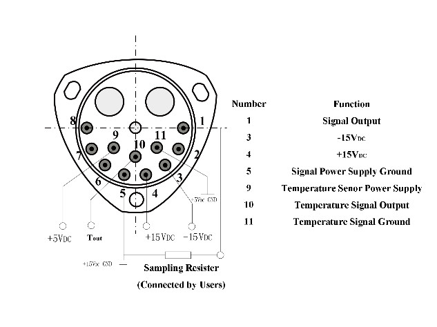 衝撃100gと限界1μg 直線性 ≤10μg/g2の加速計センサー