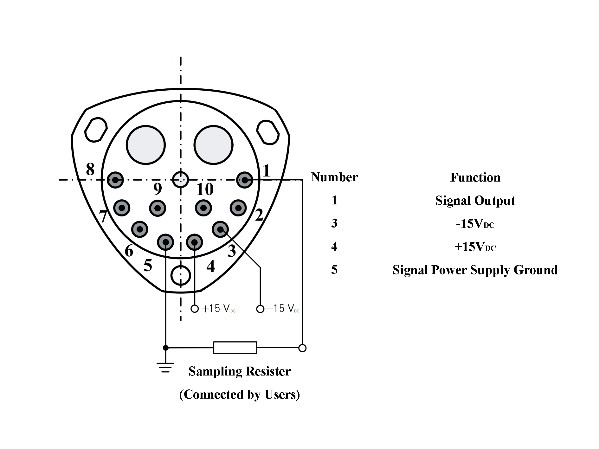 高g能力 工業用クォーツ加速計センサー 入力範囲 ±80 (g) と 限界値 &lt;5 (μg)